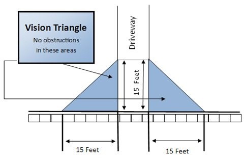 Vision triangle for right of way safety