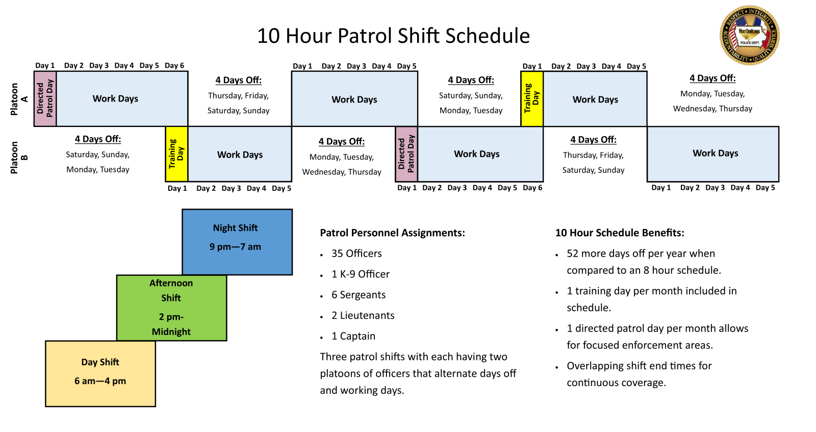 Schedule Chart